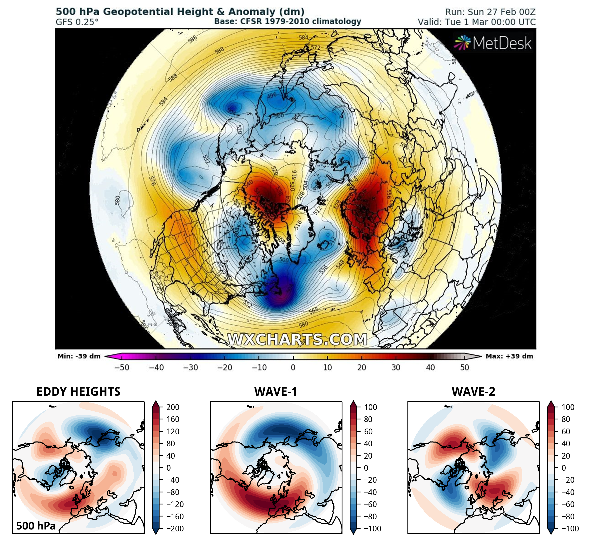 mean_wave_field – Atmospheric Dynamics @ St Andrews